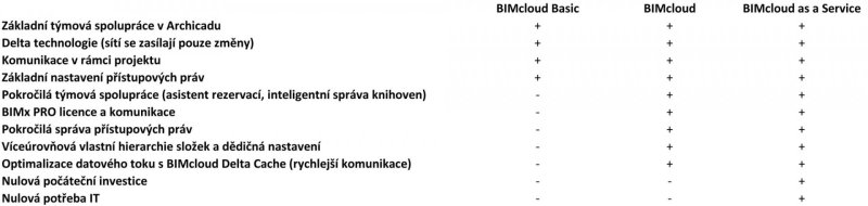 BIMcloud