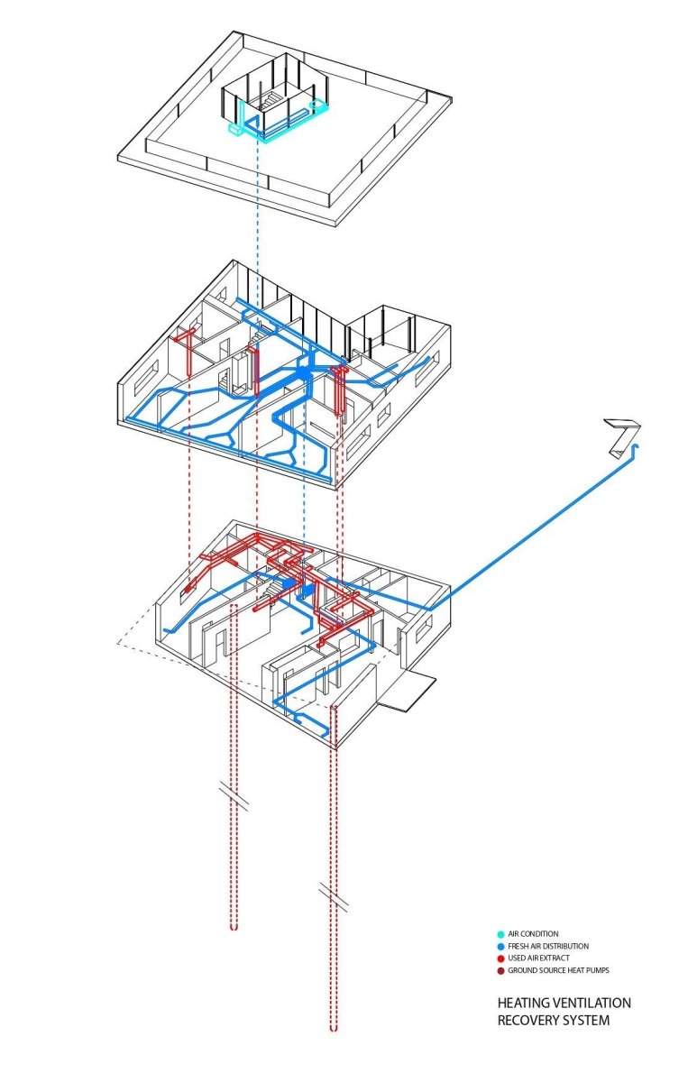 Lazy House, schéma ventilačního systému, petrjanda/brainwork