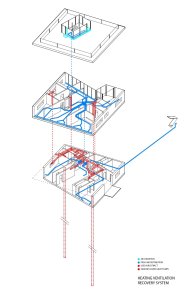 Lazy House, schéma ventilačního systému, petrjanda/brainwork