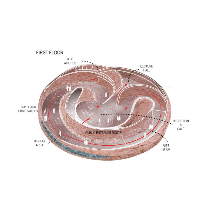 Návštěvnické centrum rezervace plameňáků v Abu Dhabi, Petr Janda / brainwork, schéma patra