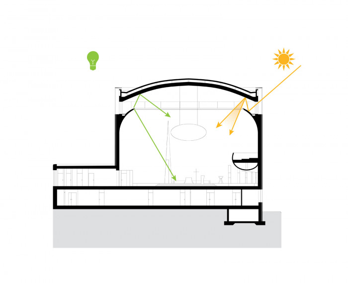 Kostel bl. Restituty Brno - Lesná, schéma světla