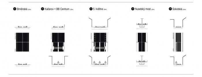 Lucie Červená, Jaroslav Dědič, Tomáš Havelka, Kateřina Hodková, Josef Knotek, Štěpán Matějka, Metropolitní třídy Prahy, uliční profily 4/6 - foto