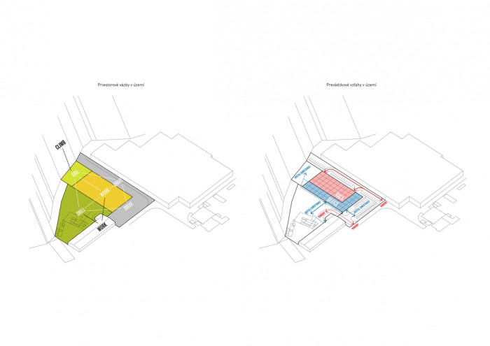 Administrativní budova GA DRILLING, schéma vazeb, Roman Zitnansky architecture, GutGut