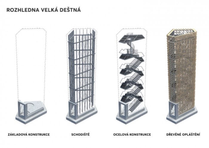 Rozhledna Velká Deštná, Architekti.in, schéma