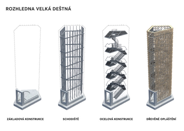 Rozhledna Velká Deštná, Architekti.in, schéma