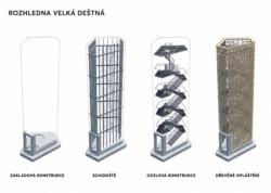 Rozhledna Velká Deštná, Architekti.in, schéma