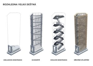 Rozhledna Velká Deštná, Architekti.in, schéma