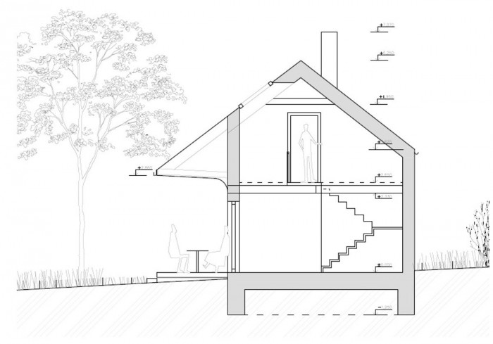 Dům pod třešní, MAJO