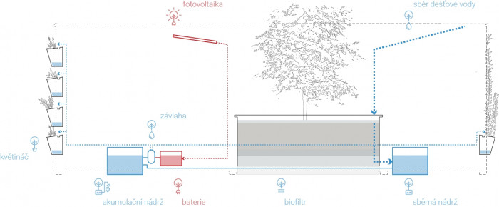 City Cell Prototype, KOGAA, řez
