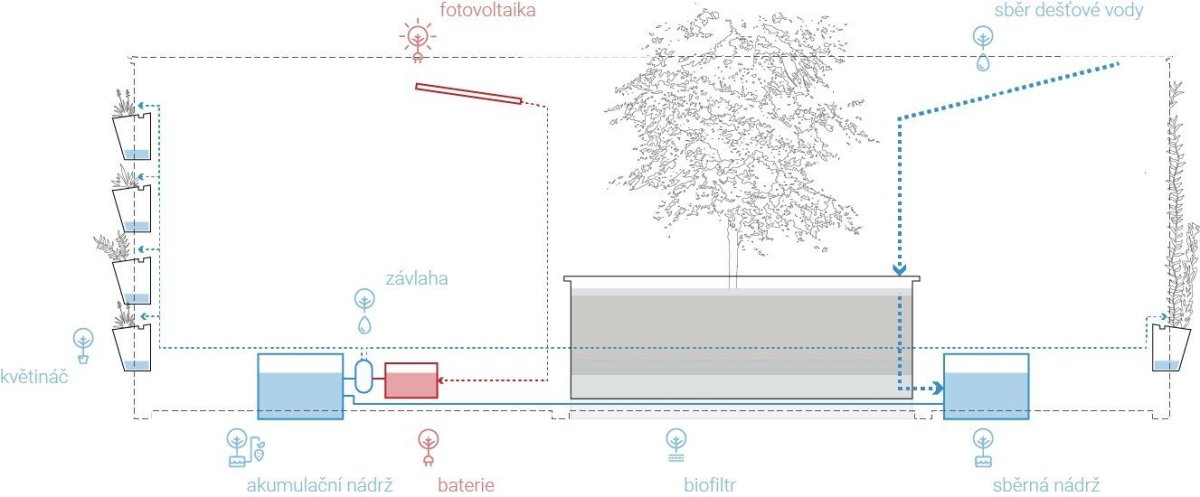 City Cell Prototype, KOGAA, řez