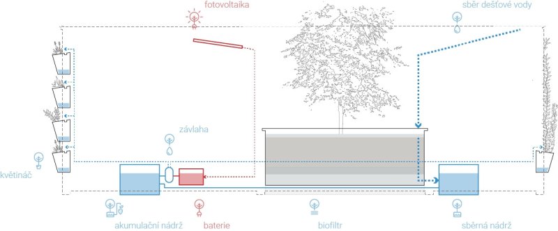 City Cell Prototype, KOGAA, řez