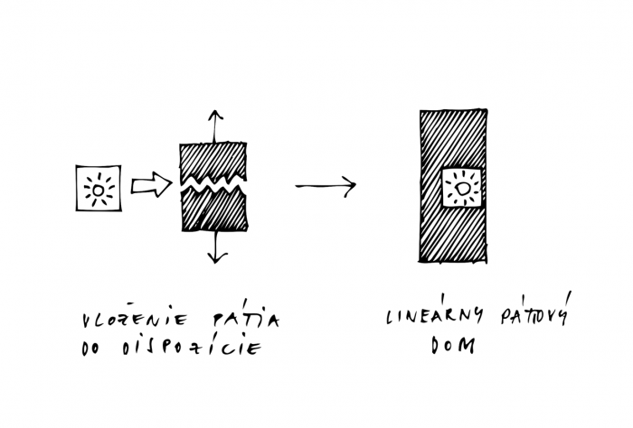gutgut, DEV / Rodinný dom na Devíne, koncept – foto