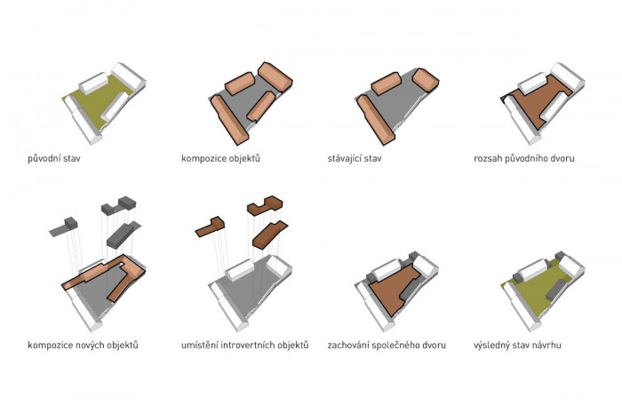 Úprava hospodářského dvora Bukonec pro bydlení, koncept, projectstudio8