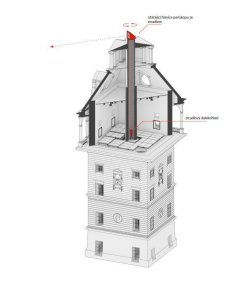 Rekonstrukce vodárenské věže na Letné, Petr Hájek Architekti.