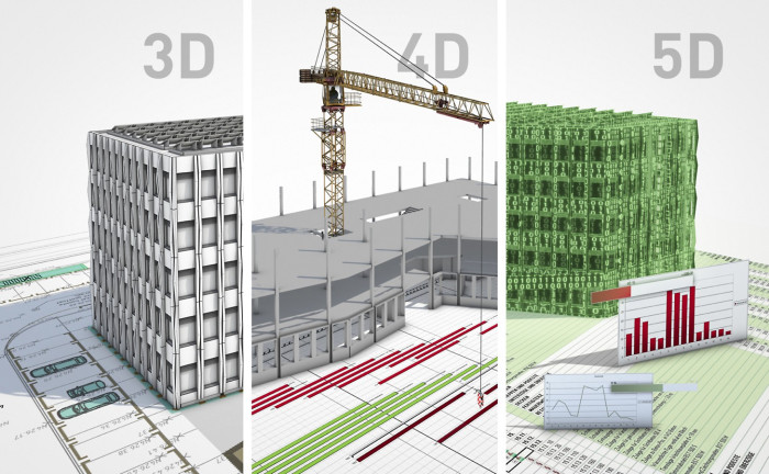 Building Information Modeling (BIM) od PERI