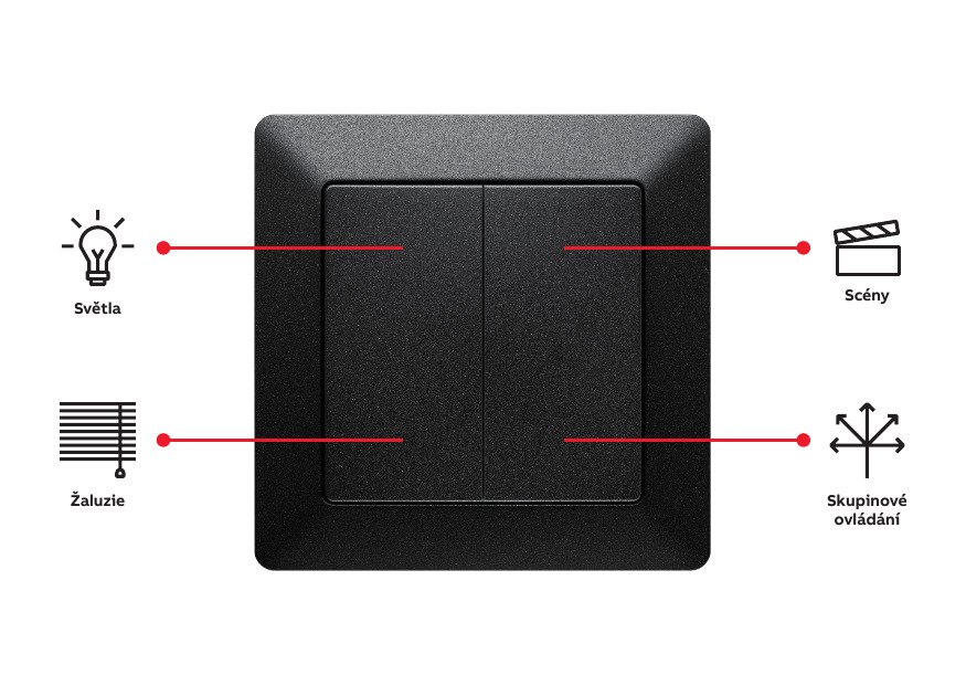 Smart Switch nabízí až čtyři funkce na jednom spínači.