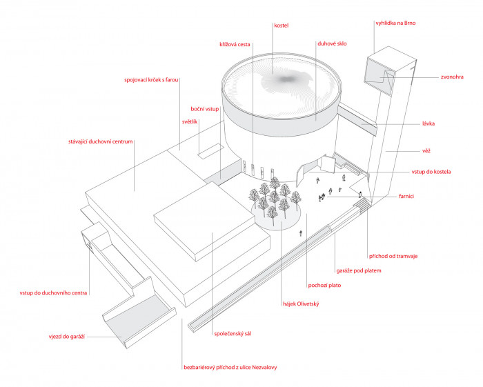 Kostel bl. Restituty Brno - Lesná, schéma
