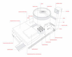 Kostel bl. Restituty Brno - Lesná, schéma