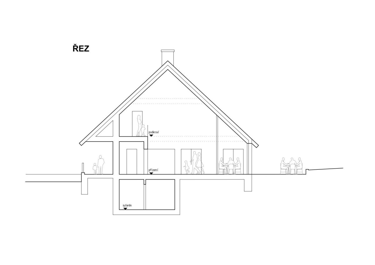 Řez