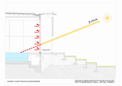 Architekti DRNH, Sportovní a rekreační areál Kraví hora, schéma využití pasivní solární energie – foto