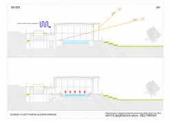 Architekti DRNH, Sportovní a rekreační areál Kraví hora, schéma využití pasivní solární energie – foto
