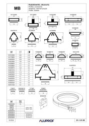 Lišty Industrial od Aluprof