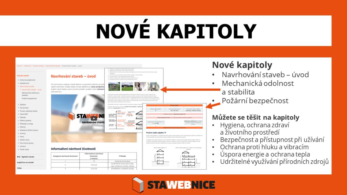 Stavební příručka Stawebnice a soutěž HELUZ LEVEL UP jsou propojené iniciativy, které propojují studenty, stavební praxi i nejnovější technologie.