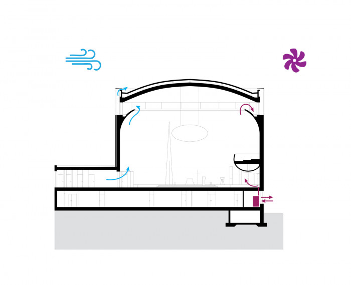 Kostel bl. Restituty Brno - Lesná, větrání