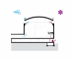 Kostel bl. Restituty Brno - Lesná, větrání