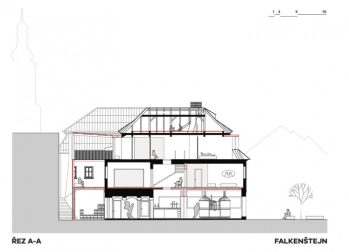 Pivovar Falkenštejn, Atelier Hoffman, řez