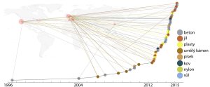 Obr. 6: Zmapování počtu projektů v oblasti 3D tisku ve stavebnictví v letech 1996 až 2015, upraveno autorem,