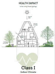 V dánské Kodani navrhlo studio EFFEKT architects cenově dostupné, zdravé a udržitelné bydlení Living Places