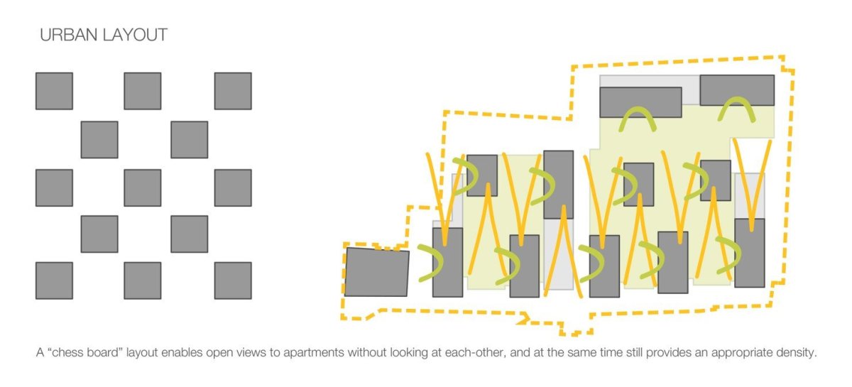 Rezidence Pri Mýte, urban diagram, Arhitektura Krušec