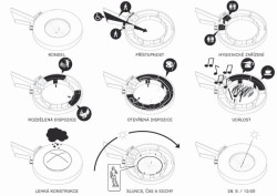 ARN studio, Po-nořit se Do-času, diagram