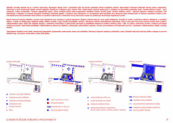 Revitalizace Náměstí Míru ve Zlíně, schéma veřejných prostranství, P.P. Architects