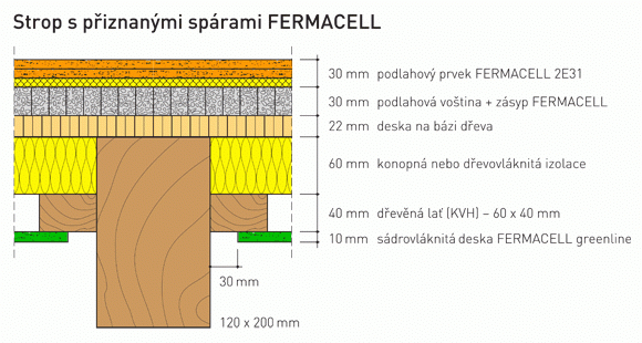 Strop s přiznanými spárami