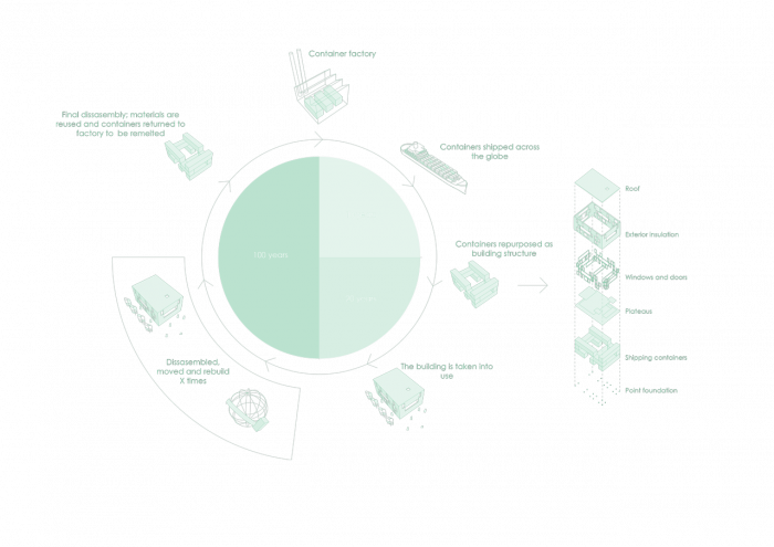 Arcgency, STACK I, konstrukční schéma – foto