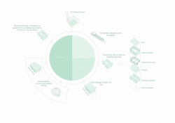 Arcgency, STACK I, konstrukční schéma – foto
