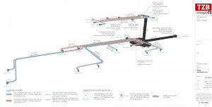 Prostorové zobrazení vytvořeného modelu vzduchotechniky doplněné o základní popisky jednotlivých elementů v ArchiCADu.