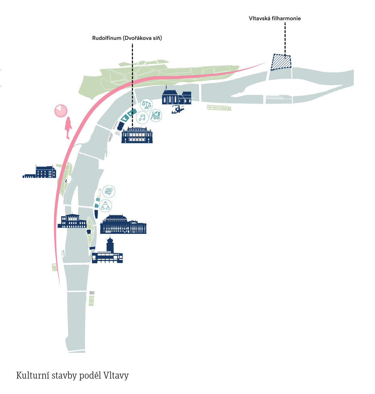 Pražská kulturní míle a její prodloužení směrem k budoucí filharmonii