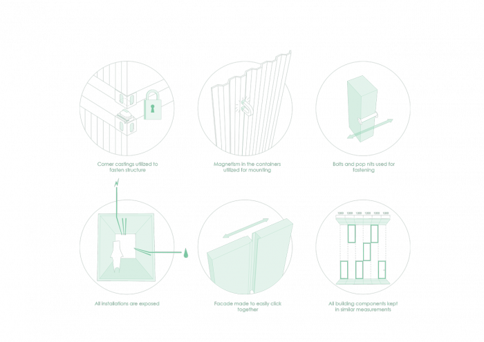 Arcgency, STACK I, konstrukční schéma – foto