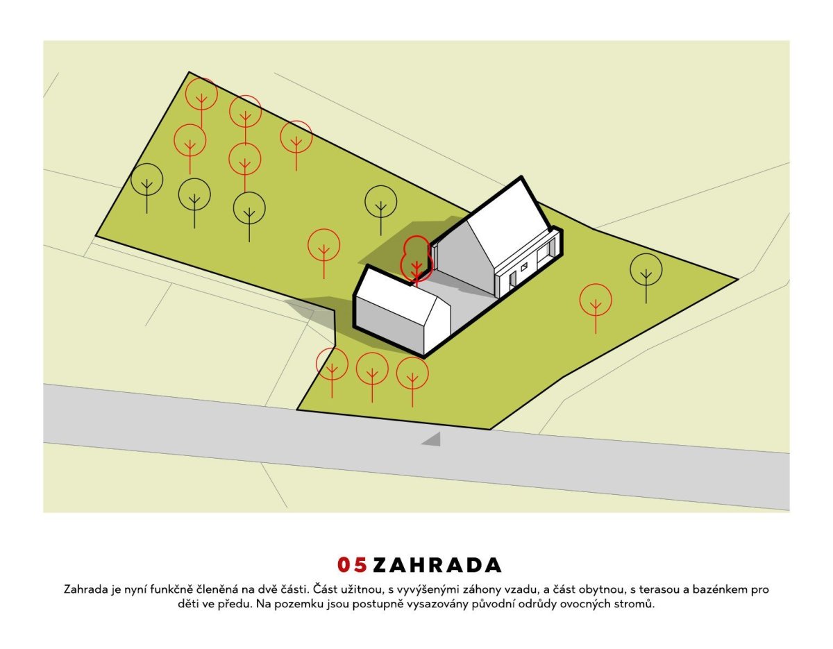 Rodinný dům Stará Červená Voda, TŘI.ČTRNÁCT architekti / Ondrej Palenčar, koncept