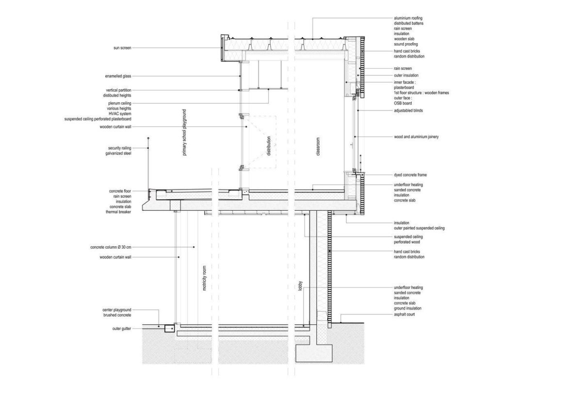 Jean Rostand School, SAM architecture, řez detail