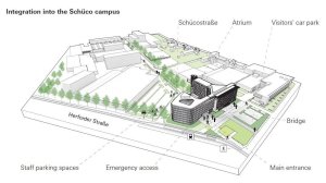 Návrh nové centrály firmy Schüco, 3XN