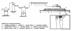 Schématické znázornění zařízení pro vakuování betonu, Ivo Vondrovský,