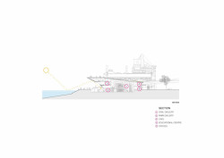 AL_A, Muzeum umění, architektury a technologie v Lisabonu (MAAT), řez, výkres