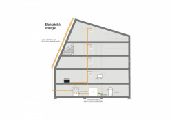 Horská chata Monte Rosa, Švýcarsko, elektřina - foto