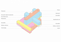Návrh nového využití budovy