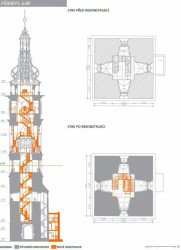 architekti chmelík & partneři, dostavba pokladny a rekonstrukce Bílé věže v Hradci Králové, půdorys 6.NP, výkres