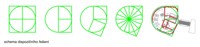 ŠÉPKA ARCHITEKTI, Dům v sadu, schéma dispozičního řešení – foto